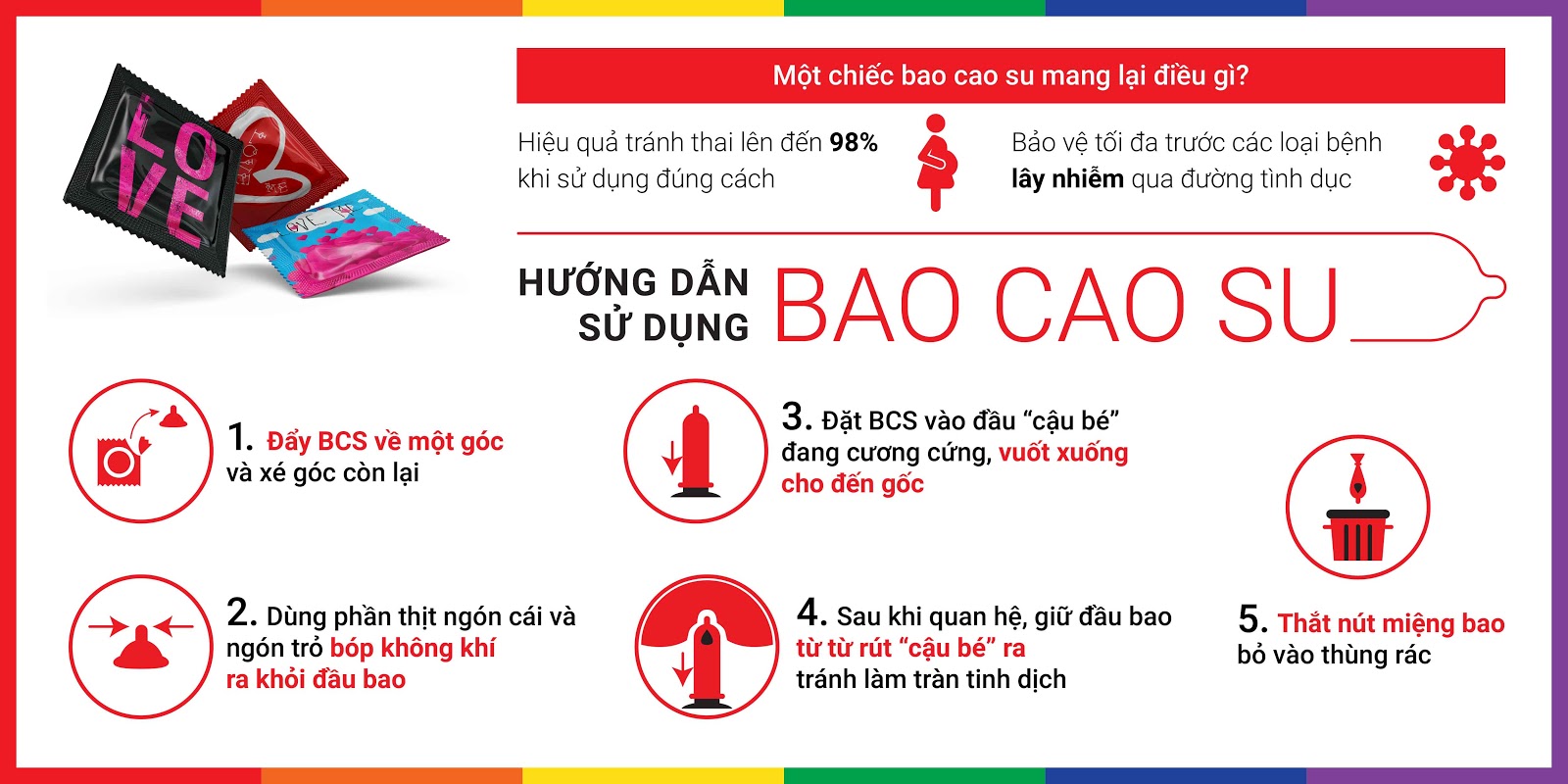 Bao cao su Runbao-Dali